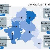 Weniger Kaufkraft in Rosenheim