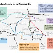 Sperrungen, Ausfälle und Änderungen