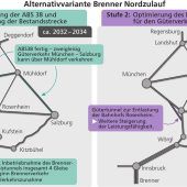 Schneller, billiger, nachhaltiger?