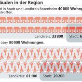 Die unsichtbare Krebsgefahr