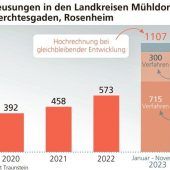 Die Grausamkeit der Schleuserkriminalität