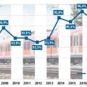 Verspätungen in Serie bei der S-Bahn