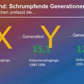 Ist Generation Z wirklich anders?