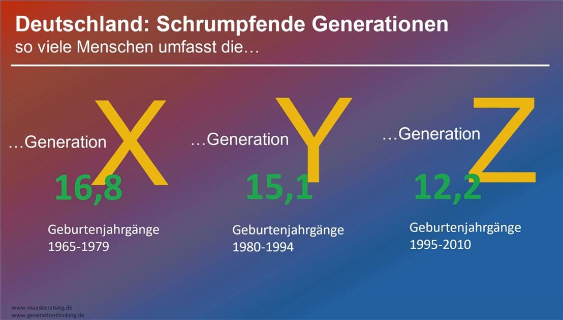 Was Ist Generation Z Einfach Erklärt www.ovb-heimatzeitungen.de