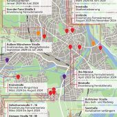 Gute Nerven sind gefragt