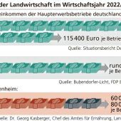Da steckt mehr dahinter