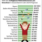 Die Kluft zwischen Ost und West
