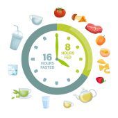 Fünf Fastenmethoden