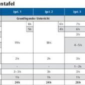 Der neue Grundschul-Plan