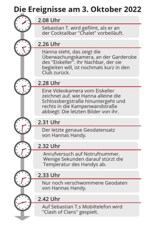 Die entscheidenden Minuten: Was genau geschah zwischen 2.32 und 2.42 Uhr?