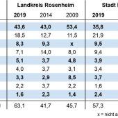 Premiere für 16- und 17-Jährige