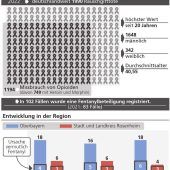 Fentanyl – Ein gefährliches Pflaster