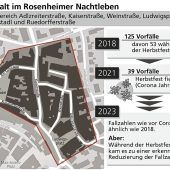 Es mangelt vor allem an Respekt