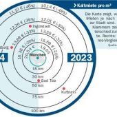 Miete: Preise steigen überall