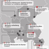 Sternenhaufen über der Region