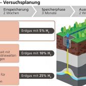 Aiwanger besucht Erdgas-Werk