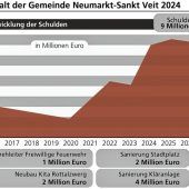 Tiefe Sorgenfalten im Ausschuss