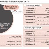 Die fetten Jahre sind fast vorbei