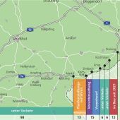 Ruf nach lückenloser Verkehrsanbindung