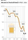 Der Bierkonsum geht zurück