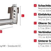 Erster Tunnel für die 2. Stammstrecke