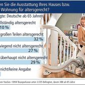 Nachholbedarf beim barrierefreien Umbau