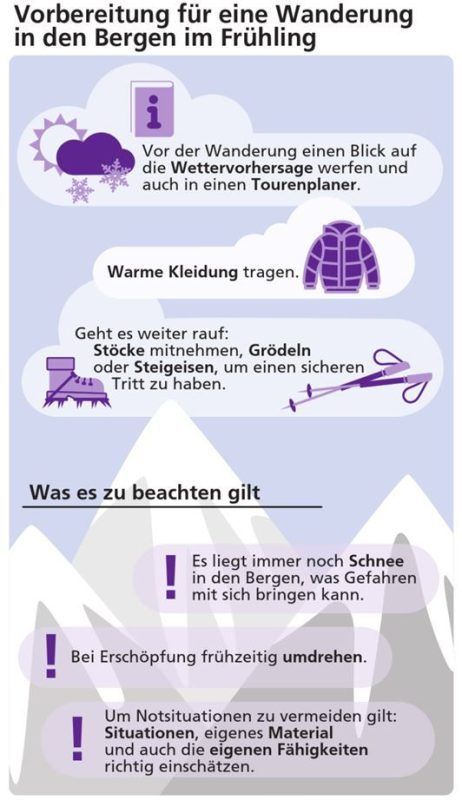 Das Wichtigste im Überblick: Wie muss ich mich auf eine Bergtour im Frühling vorbereiten und was muss ich beim Wandern beachten. Foto Grafik Klinger