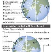 Der schwere Weg zu echter Integration