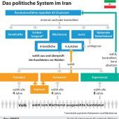 „So schnell findet Chamenei keinen Raisi 2.0“