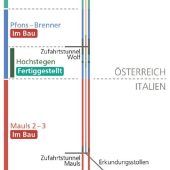 Presto, presto beim Brennerzulauf