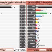 Ein Kreuzerl für die Demokratie
