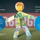 Ist Bürgergeld gleich Ausländergeld?