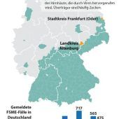 Zecken-Rekord in Bayern