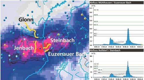 So nahe lagen Naturkatastrophe und Normalität in der Gemeinde Nußdorf beieinander: Während der Steinbach im Zentrum der Extremniederschlagszelle ein „HQ100plus“ verzeichnete, führte der nur vier Kilometer südlich gelegene Euzenauer Bach am Rande der Zelle nur leichtes Hochwasser („HQ5“). Wasserwirtschaftsamt/Klinger