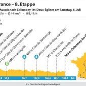 Nur Evenepoel fordert Pogacar