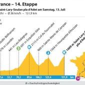 Mythos und Monster – der Tourmalet