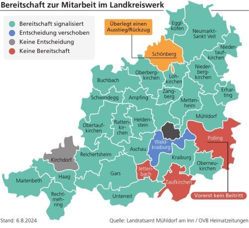 26 von 31 Kommunen im Landkreis Mühldorf haben die Bereitschaft bekundet, beim Landkreiswerk mitzumachen. Jetzt meldet Schönberg Bedenken gegen das Modell an. Foto Verena Klinger