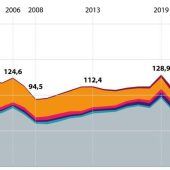 Viele Anträge für deutschen Pass