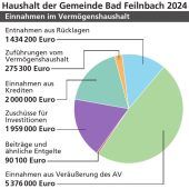 „Es liegen harte Jahre vor uns“