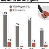 Mann mit Messer schwer verletzt