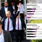 „Dann kann es für Scholz eng werden“