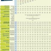 Abschied von der Isar Card