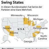 Diese Staaten entscheiden die US-Wahl