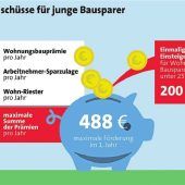 Berufseinsteigern stehen drei Fördertöpfe zur Verfügung