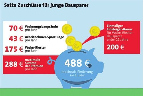 Für die Finanzierung des Eigenheims gibt es mehrere Fördertöpfe. Foto LBS/akz