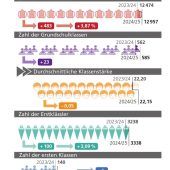 „Die Grundversorgung ist gesichert“