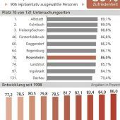 Wo sich Kunden willkommen fühlen