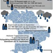 Regenrekord in Ruhpolding
