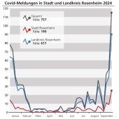 Bringt die Wiesn Corona zurück?