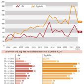 Rosenheim stemmt sich gegen den Trend